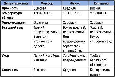 Как выбрать чайную пару в подарок